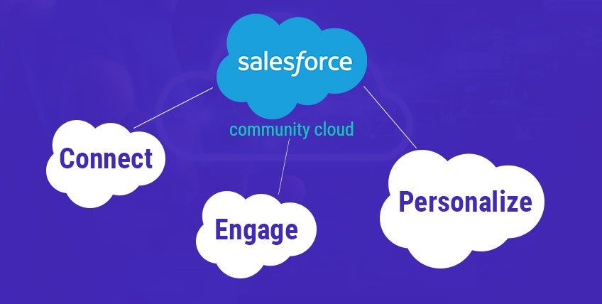 Salesforce Community Cloud: Connect. Engage. Personalize