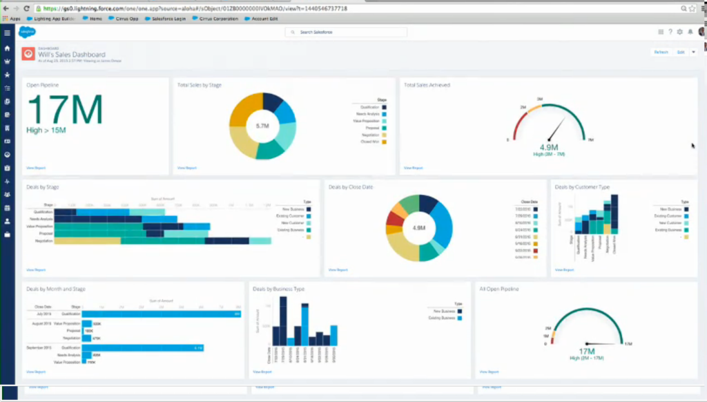 lightning Reports & Dashboards