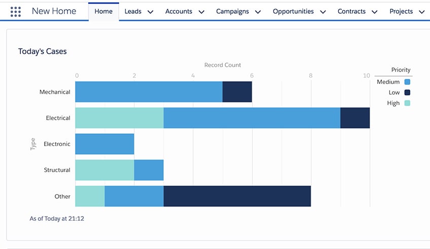 What Makes Salesforce Lightning Special - Top 10 Lightning Features