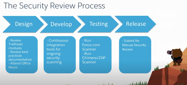 SECURITY REVIEW PROCESS