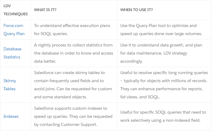 Optimize for large data volumes