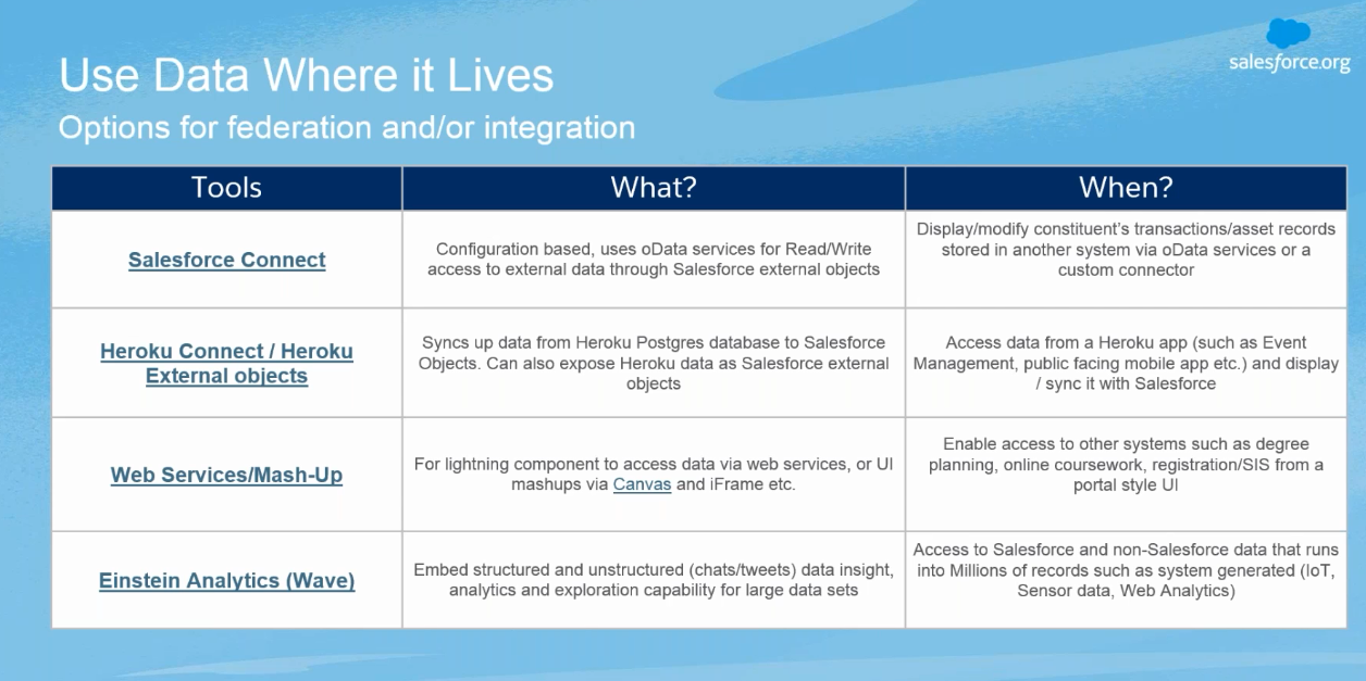 Use Data Where It Lives