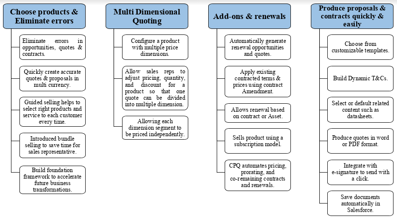 CPQ-301 Fragenkatalog