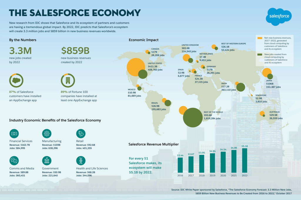 SalesforceEconomy-Infographic