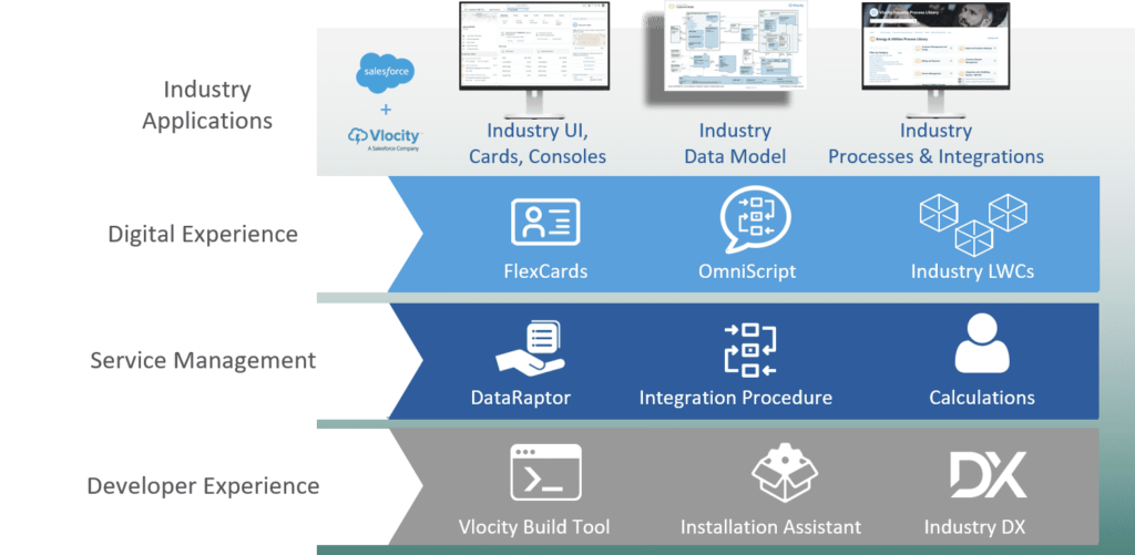 Vlocity Creating the Future for Salesforce Industries