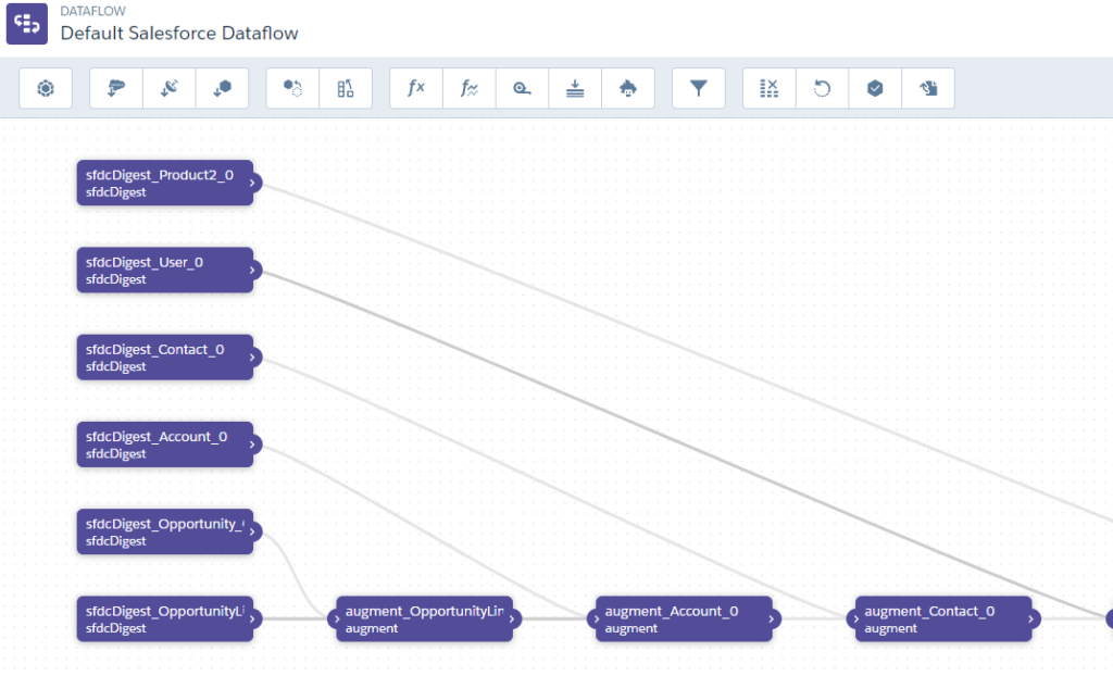 dataflow for data manipulation